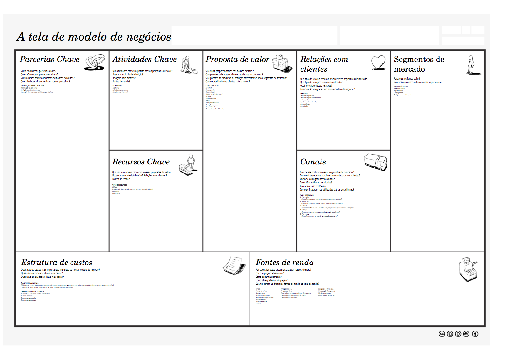 Business Model Canvas Em Portugu s
